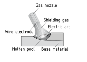 气体保护电弧焊