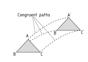 Rutas congruentes de un triángulo durante una traslación.