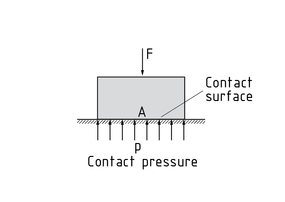Presión de contacto en la superficie de contacto
