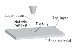Laser machining diagram
