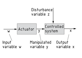 Diagrama de bloque de un sistema de control de bucle abierto