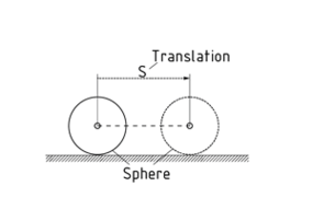 Translation of a spherical body