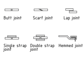 Adhesive joints