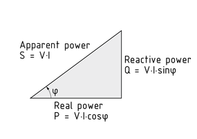 Triángulo de potencia para corriente alterna
