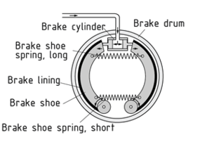 Drum brake with brake cylinder