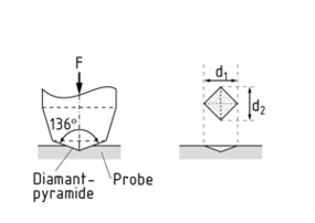 Schema Vickers-Härteprüfung - pyramidenförmiger Eindringkörper und Messung der Diagonalen des Eindrucks