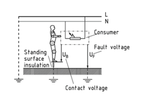 Fault voltage and contact voltage