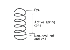 Cylindrical helical spring
