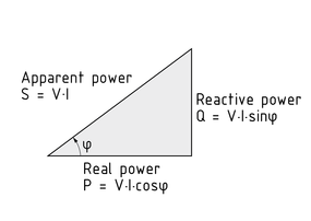 Triángulo de potencia para corriente alterna