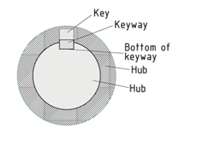 Shaft and hub with key joint
