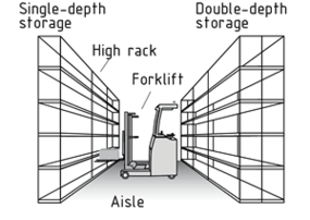 Row racks in a rack storage system