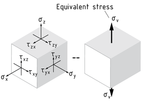 Equivalent stress in the maximum stress theory