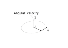 Angular velocity
