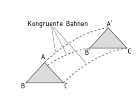 Kongruente Bahnen eines Dreiecks bei einer Translation