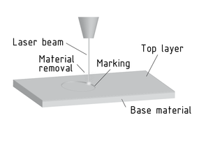 Diagrama de maquinado láser