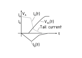 Características de conmutación de los tiristores GTO