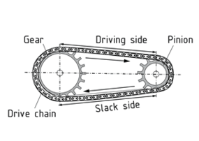 Two-wheel chain drive