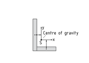 Area moment of inertia for composite cross-sections