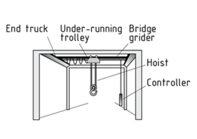 Single bridge crane with under-running trolley