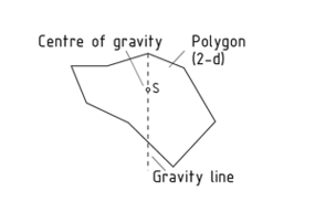 Area centroid on a polygon