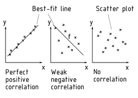 Correlation diagrams