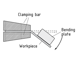 Principle of folding
