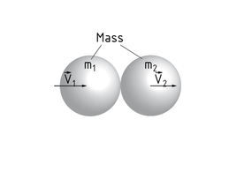 Conservación del impulso durante una colisión entre dos esferas