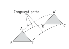 Congruent paths of a triangle during a translation