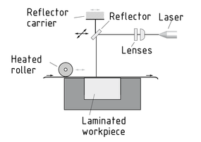 Diseño de un sistema usado en la fabricación de objetos laminados con láser
