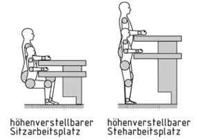 Arbeitsplatzgrundtyp: Sitz- und Steharbeitsplatz