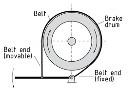 Diseño del freno de cinta