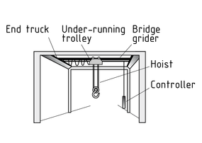 Grúa de puente único con carro de movimiento inferior