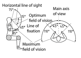视界的几何图析
