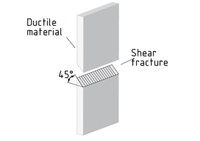 Shear fracture