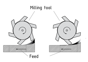 Up-cut and down-cut milling