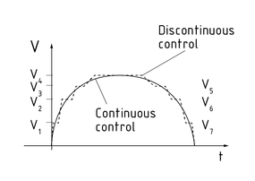 连续控制系统和非连续控制系统的比较