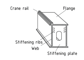 Cross-section of a box girder