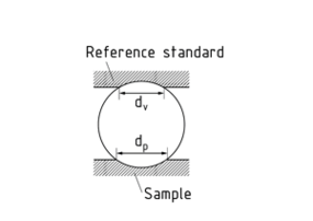 Diagram depicting the Poldi hardness tester - comparing the penetration depth on the sample to be tested and a reference material