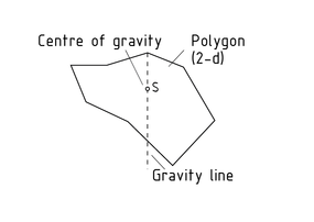 Centroide de área de un polígono