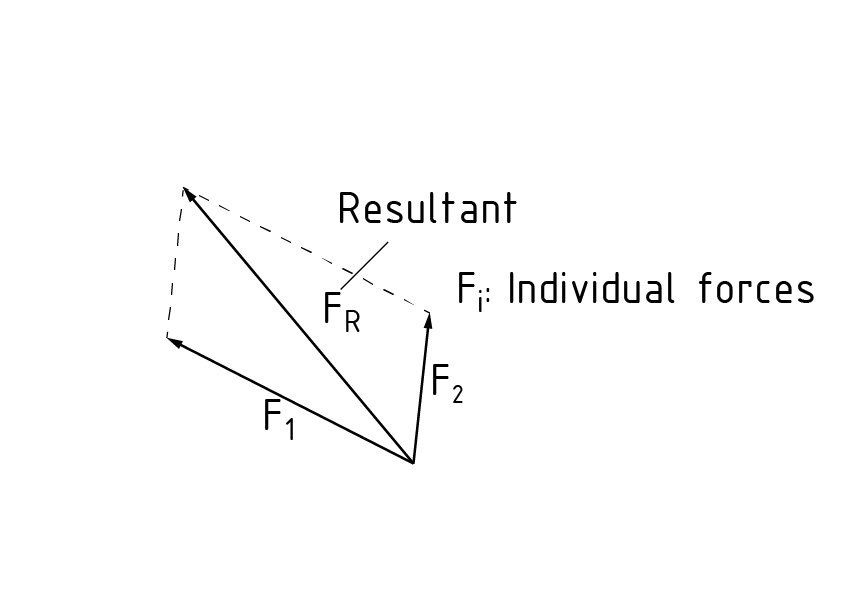 Paralelogramo de fuerzas para determinar la resultante