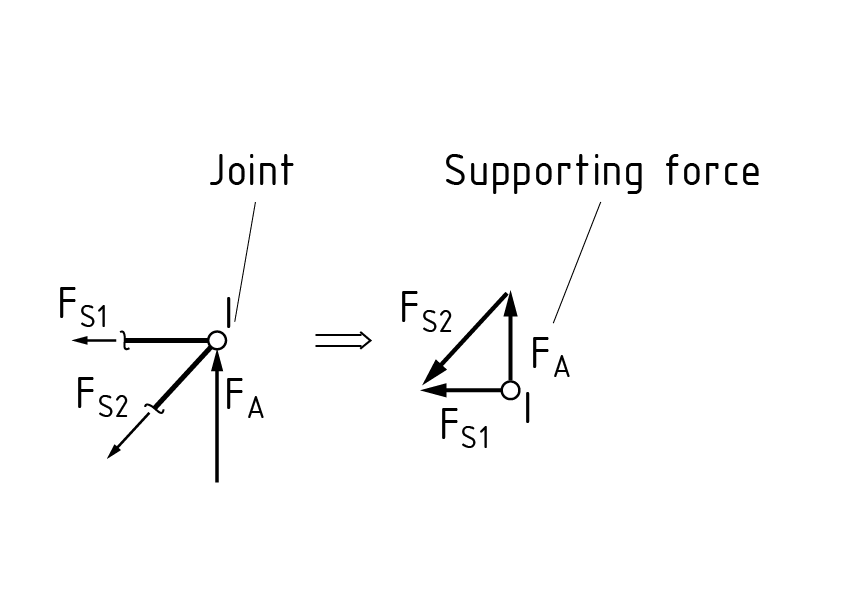 节点法也可应用于一个节点