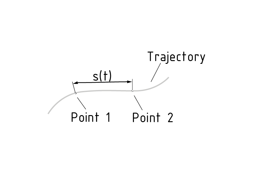 Velocidad media en el caso de un movimiento no uniforme