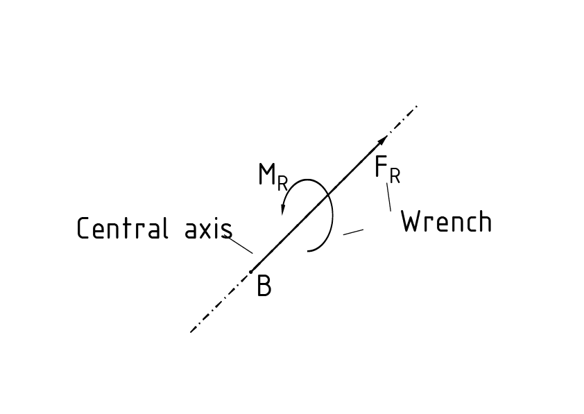 Tornillo de fuerza como una forma de llave