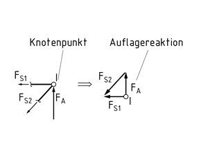 Freigeschnittener Knoten