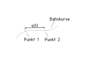 Mittlere Geschwindigkeit bei einer nicht gleichförmigen Bewegung