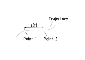 Mean velocity in the case of a non-uniform motion