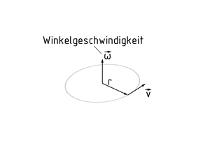 Winkelgeschwindigkeit