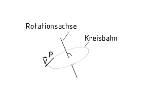 Rotationsachse bei einer Rotation