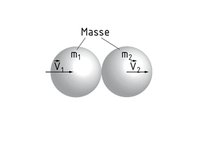 Impulserhaltung beim Stoßprozess zweier Kugeln
