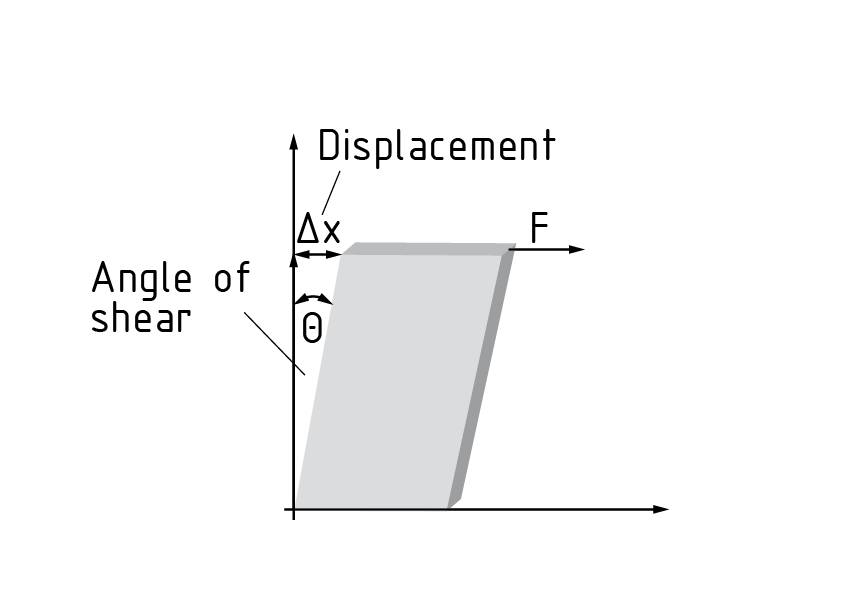 Corte de un paralelepípedo rectangular